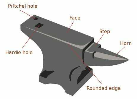 anvil