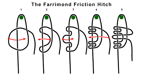 Enganche de fricción de Farrimond