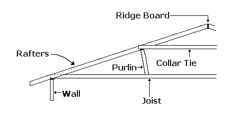 Gable img